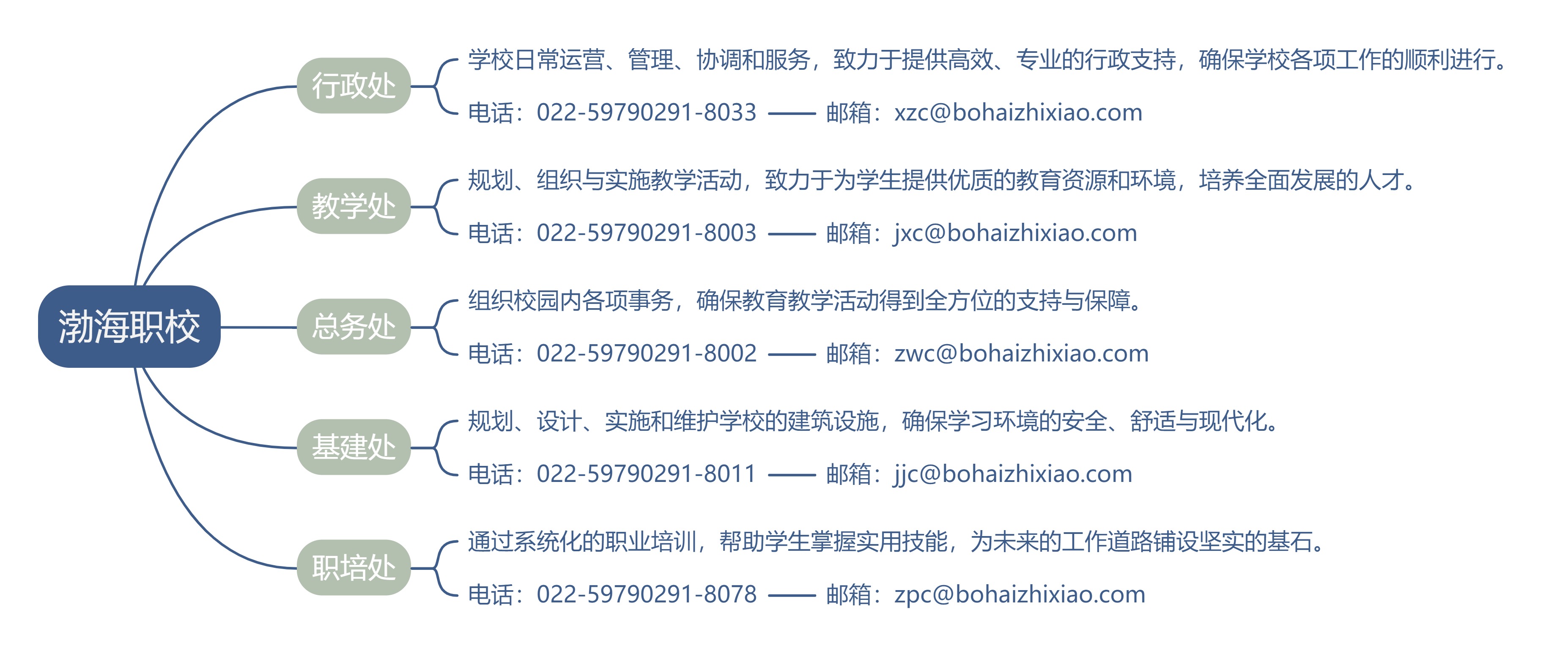 5676f41e433d3fb210b09b0c82c104df
